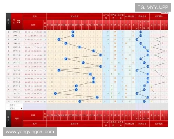 双色球走势图综合版全方位分析与未来号码趋势预测解读