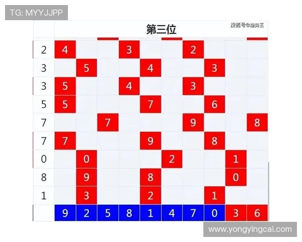 实时更新彩票开奖数据精准分析助您轻松掌握中奖趋势与号码走势