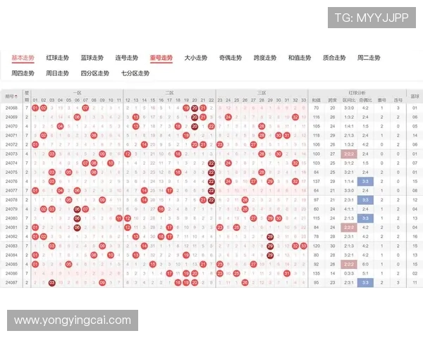 精准解析时时彩走势规律助您科学提高中奖概率策略揭秘